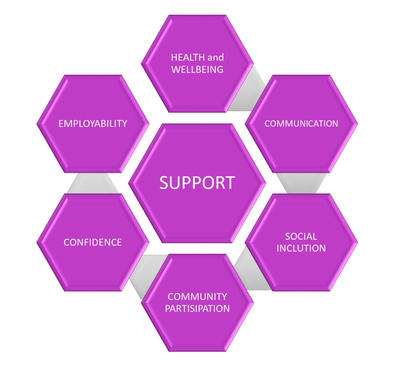 Supported living Hampshire